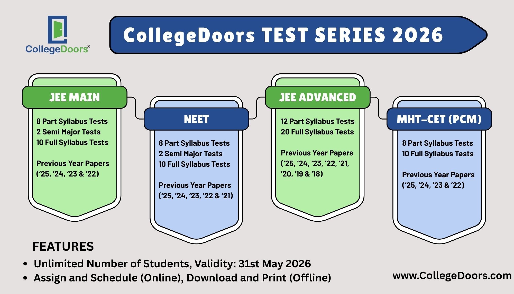 CollegeDoors Test Series 2026