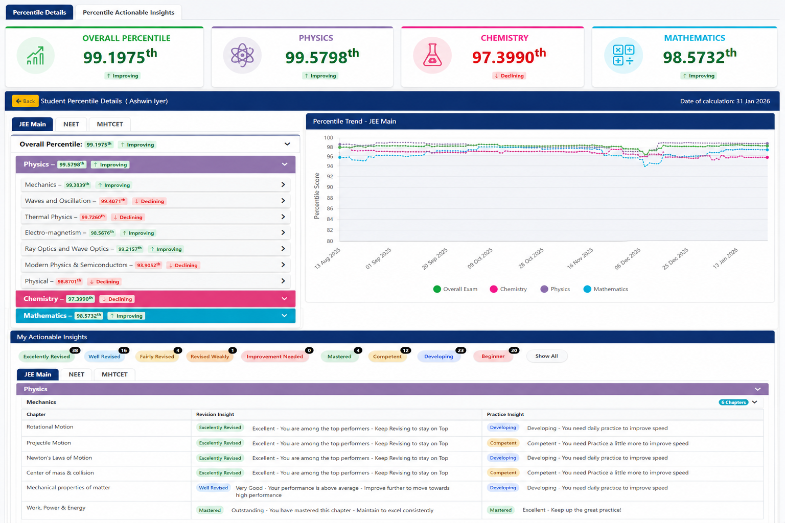 Percentile and Insights